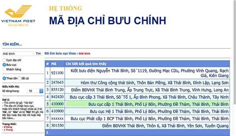 Mã bưu chính Zip Postal Code các quận, huyện, .